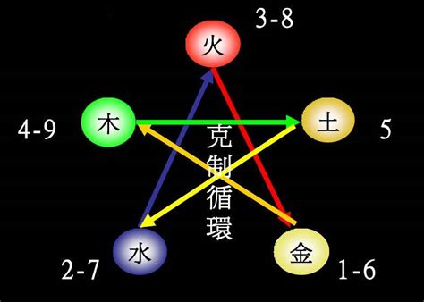 火的数字|五行究竟对应啥数字？